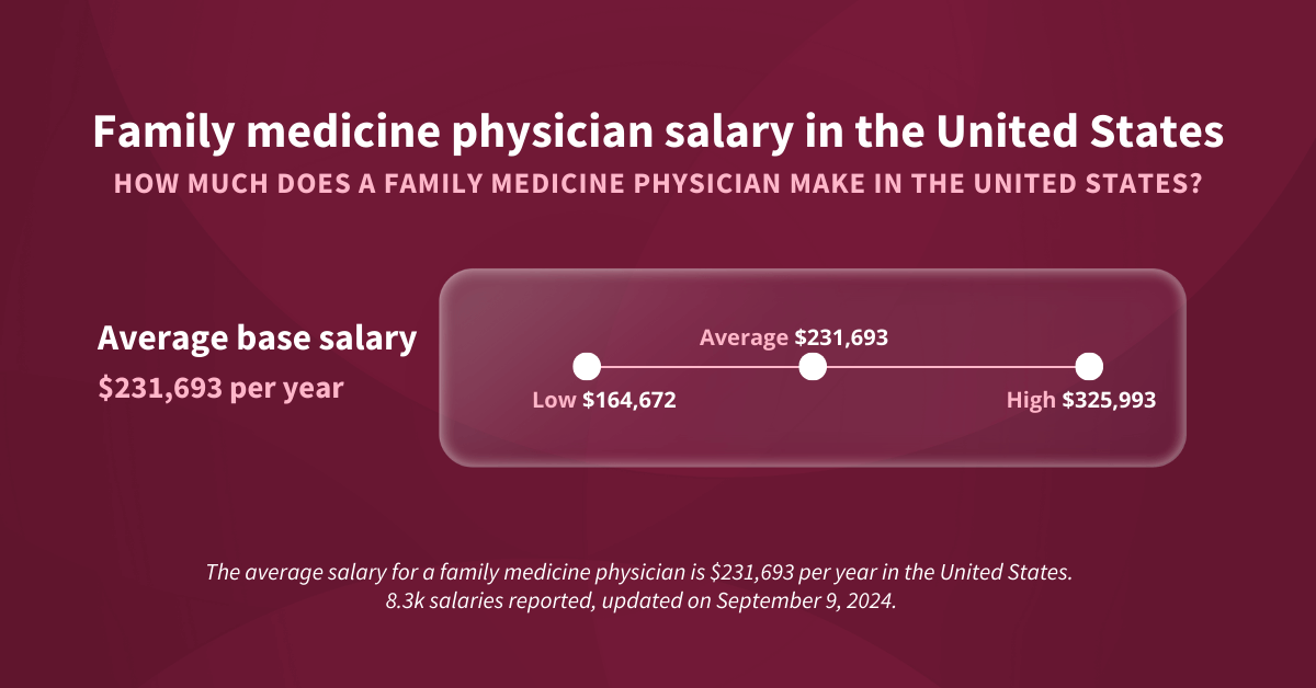 Family Medicine Subspecialties: A Comprehensive Guide | MUA